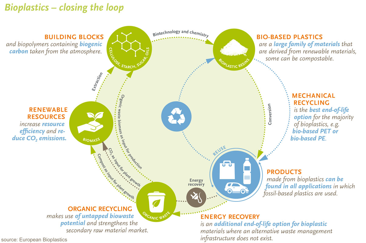 sustainability - Candiani Srl